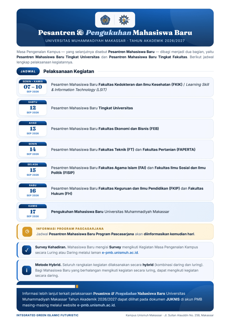 Informasi Unismuh